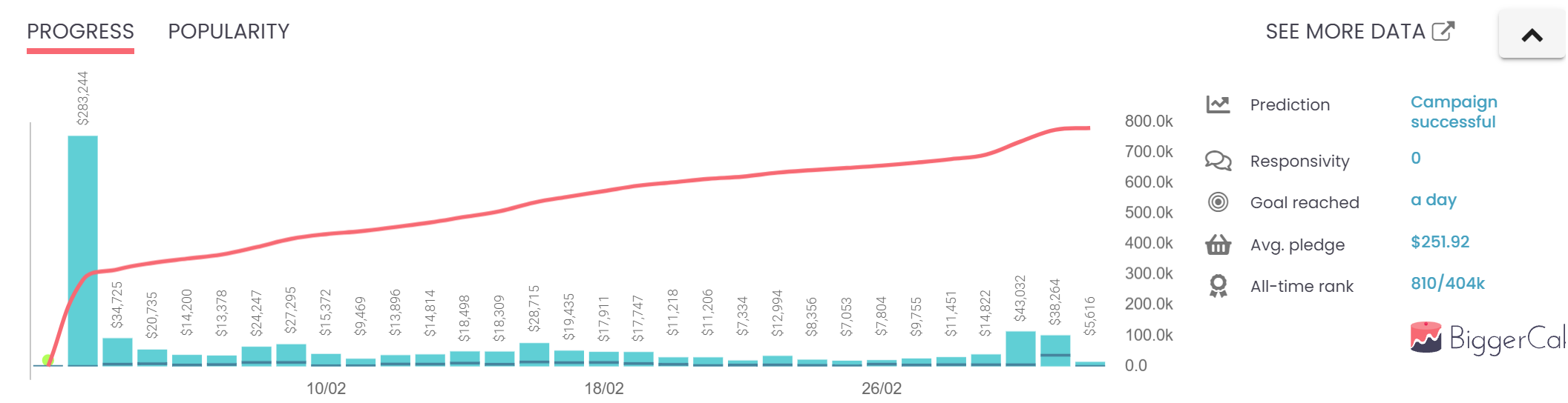 实操！如何打造$100万美金的海外众筹项目-真实案例分享