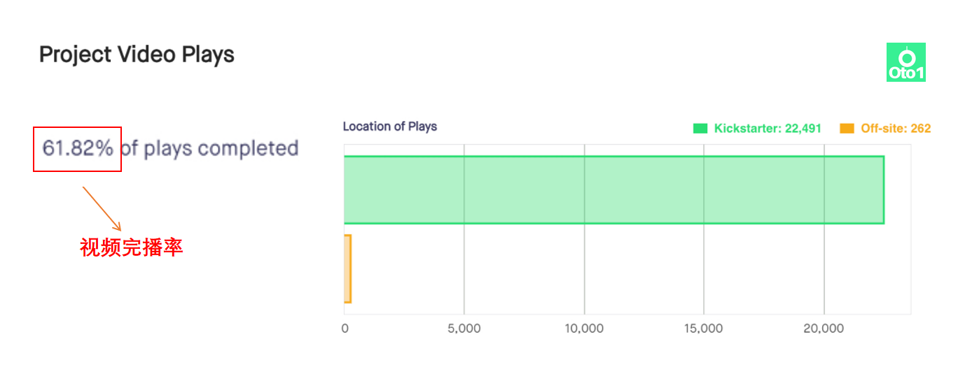 实操！如何打造$100万美金的海外众筹项目-真实案例分享