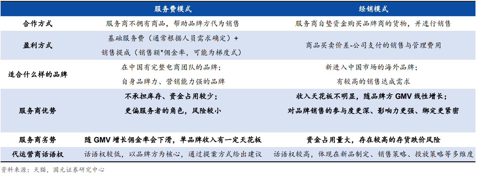 通拓、安克创新入局代运营，大卖的尽头终将是服务商？