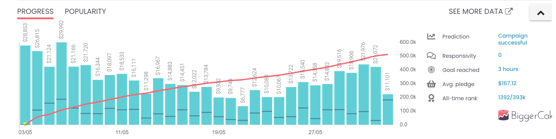 实操！如何打造$100万美金的海外众筹项目-真实案例分享