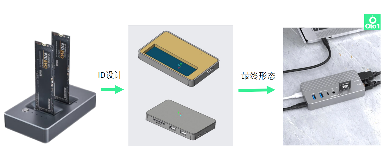 实操！如何打造$100万美金的海外众筹项目-真实案例分享