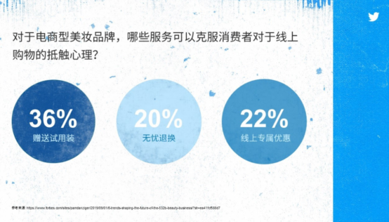 Twitter 2020美妆品类行业洞察