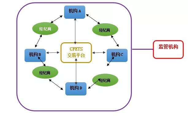 宝付跨境知识小课堂 | 人民币外汇市场是个啥?
