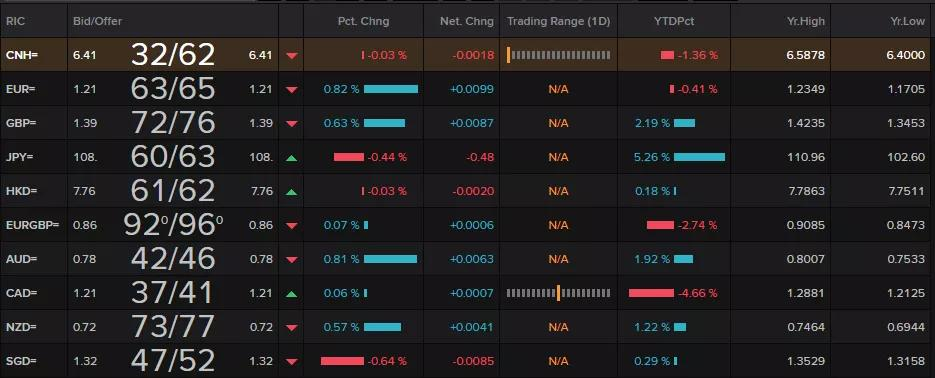 宝付跨境知识小课堂 | 人民币外汇市场是个啥?
