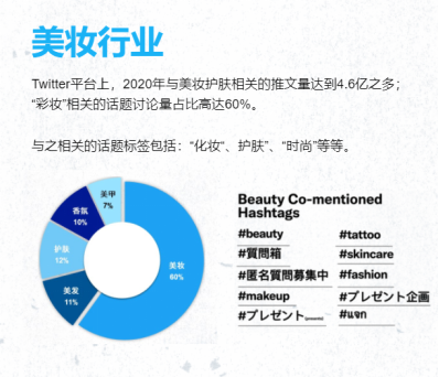 Twitter 2020美妆品类行业洞察