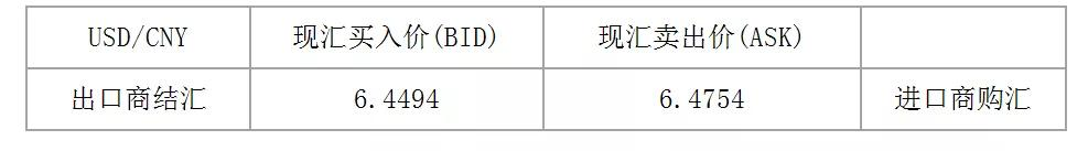 宝付跨境知识小课堂 | 人民币外汇市场是个啥?