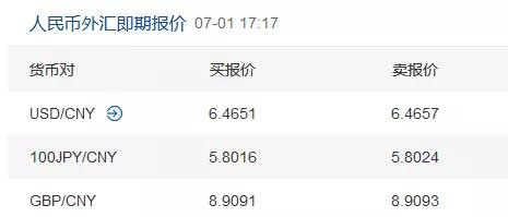 宝付跨境知识小课堂 | 人民币外汇市场是个啥?