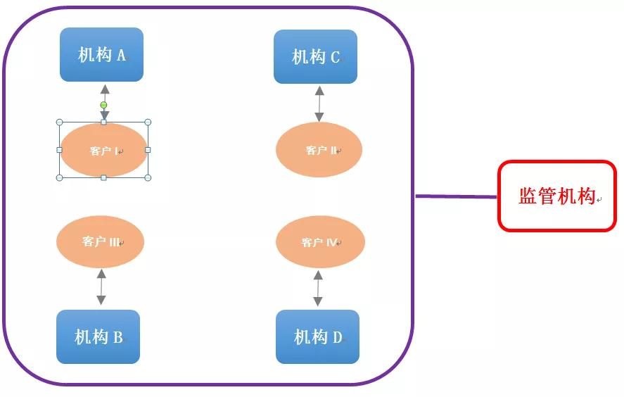 宝付跨境知识小课堂 | 人民币外汇市场是个啥?