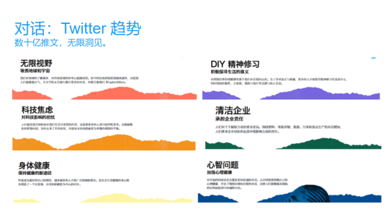 Twitter 2020美妆品类行业洞察