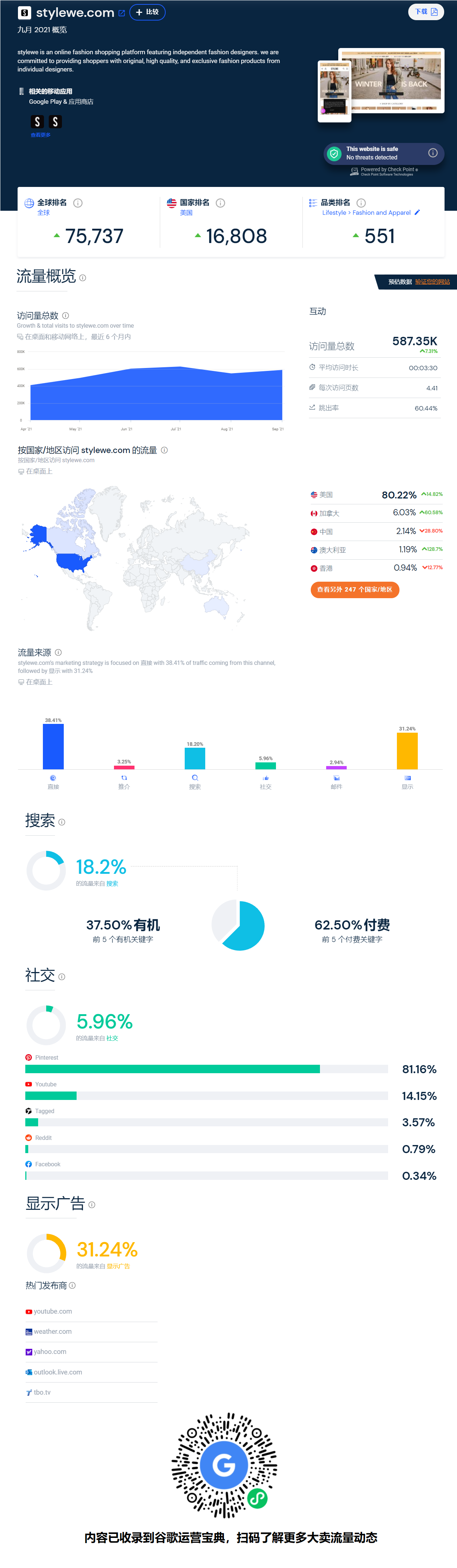 流量暴涨128.7%！细刻9月流量数据还有哪些隐藏信息！