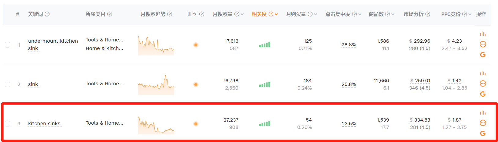 市场需求稳步上涨，抓住厨具细分蓝海抢先成为大卖！