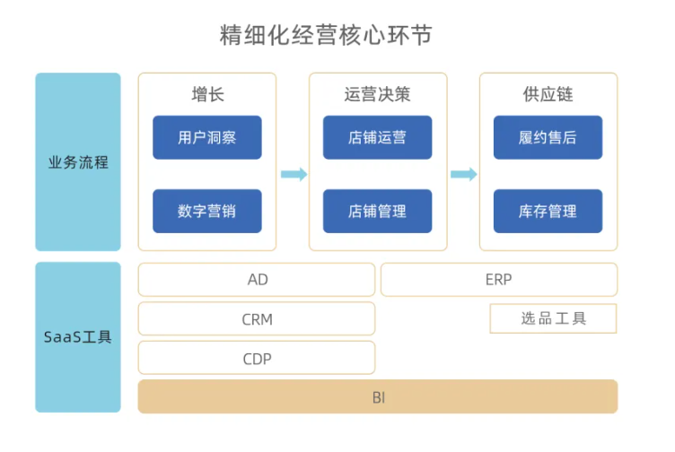 深度：賣家共識，將精細化進行到底