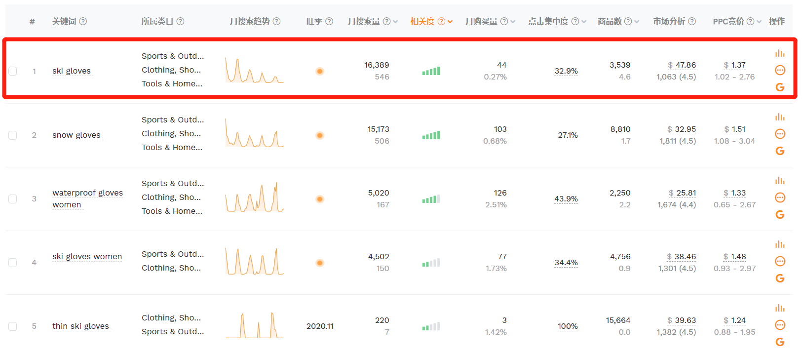 滑雪市场热度攀升，如何挖掘利基产品？