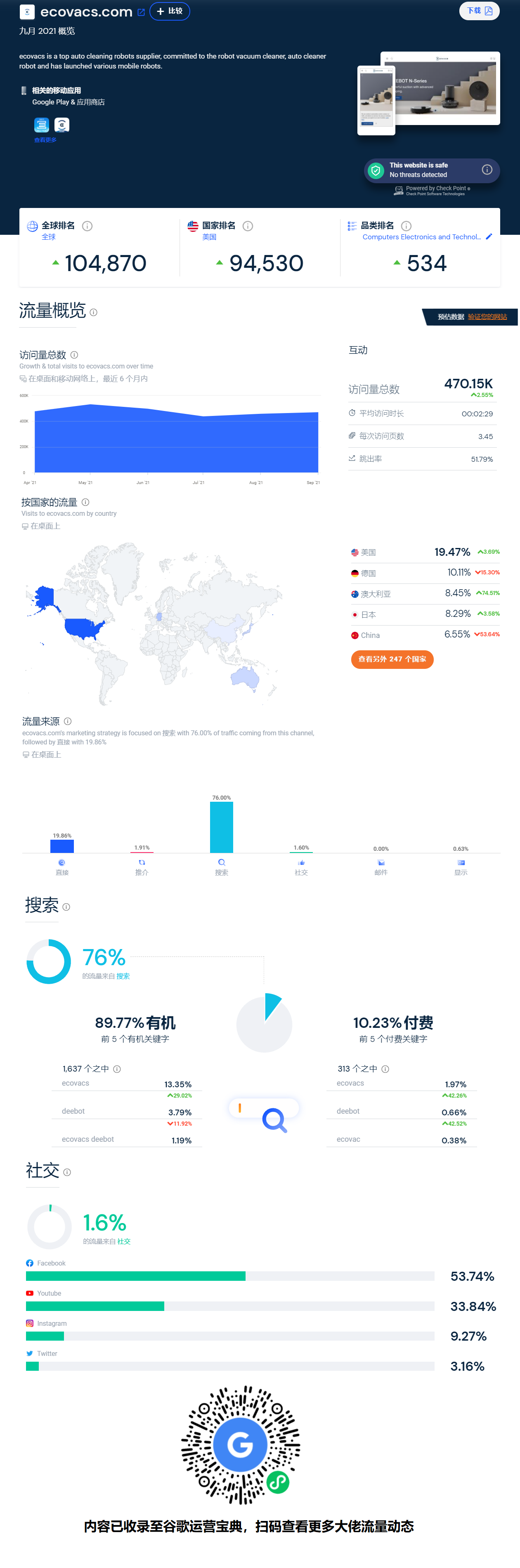 自然流量高达76%!科沃斯实现出海品牌梦了吗?