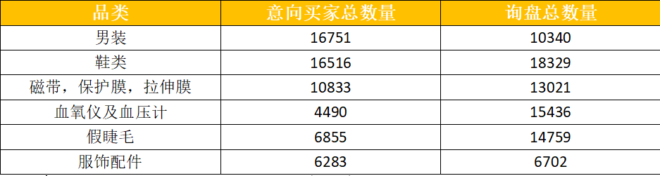 中东市场买家询盘到底有多少，教你轻松“薅羊毛”！