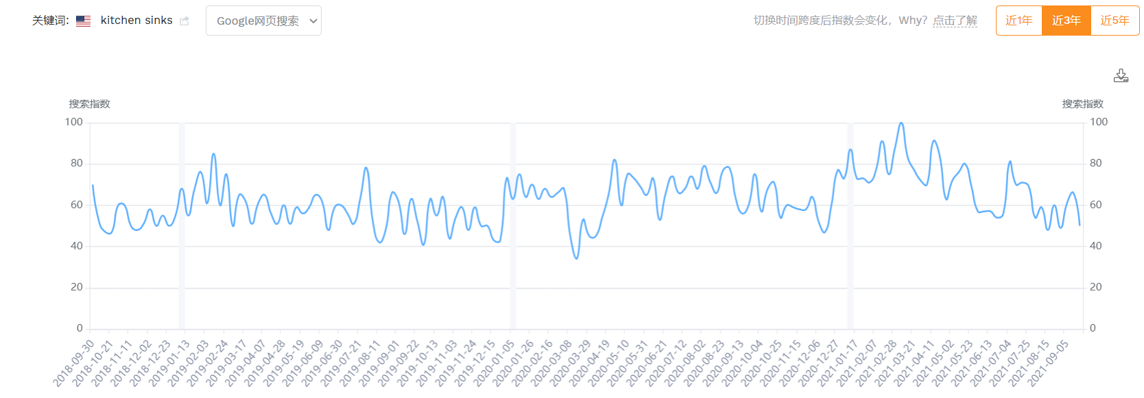 市场需求稳步上涨，抓住厨具细分蓝海抢先成为大卖！
