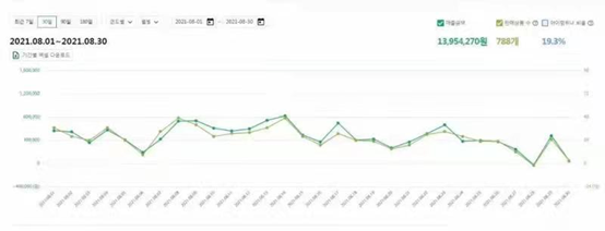 让你重新选择一次，你是否还会坚定的加入跨境大军