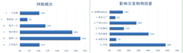 出口總額保持在30億美元以上，這類爆款在冬天很暢銷！
