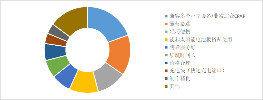 浩方集團(tuán)市場(chǎng)洞察：3年猛翻10倍，儲(chǔ)能電源全球市場(chǎng)商機(jī)大爆發(fā)！