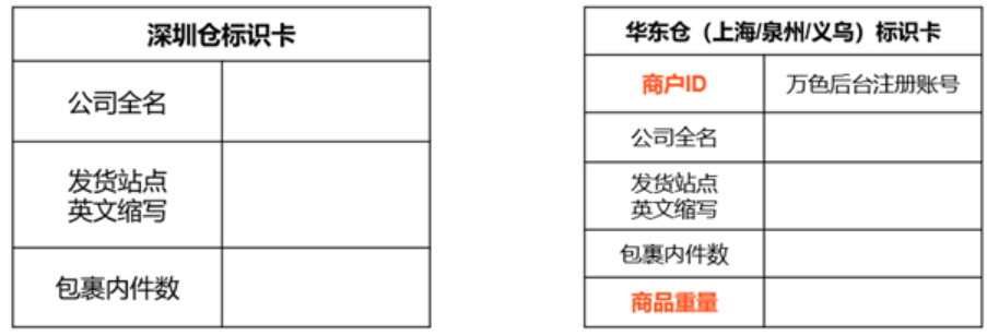 虾皮物流怎么样？虾皮如何发货？