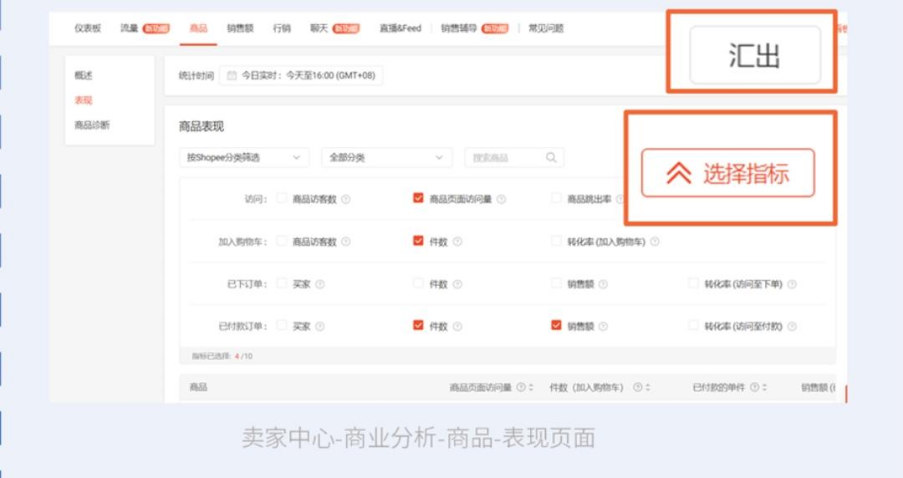 虾皮上新有什么秘籍？虾皮上传产品了不出单怎么办？