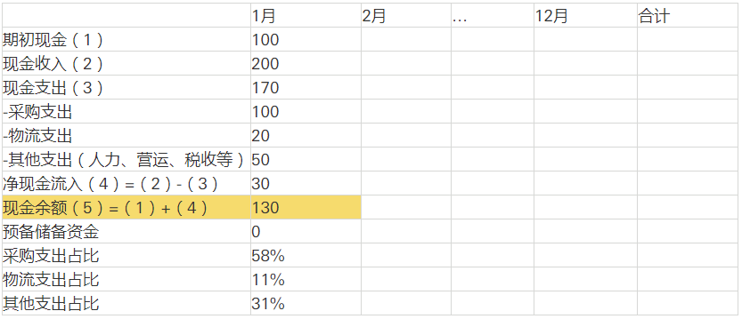 跨境卖家备战“双十一”旺季：三步管理现金流，紧抓“爆单”机遇