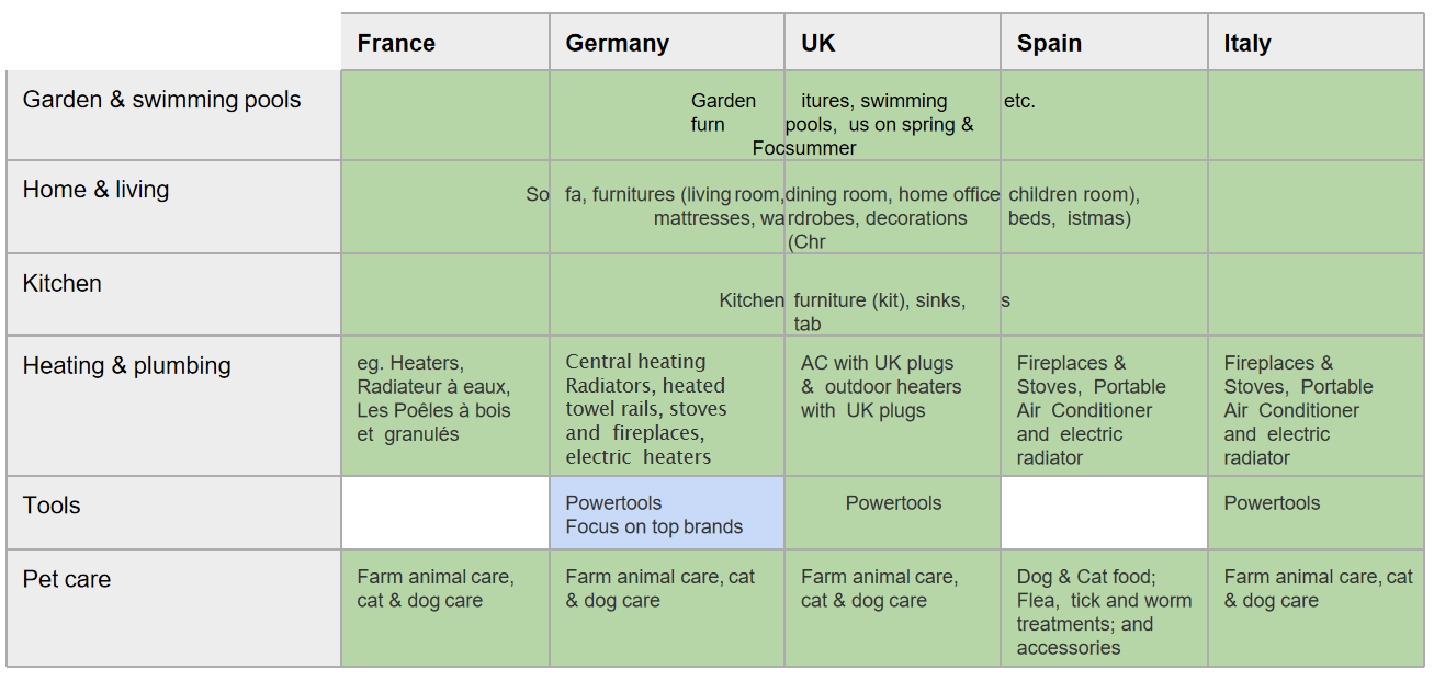 ManoMano來了！歐洲領(lǐng)先家居/園藝/DIY垂直品類電商平臺！
