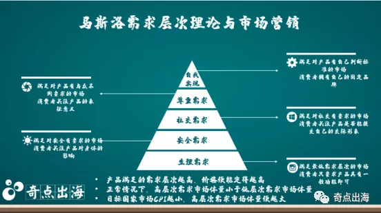 亚马逊运营如何赢在起跑线上？只需要做这件事！