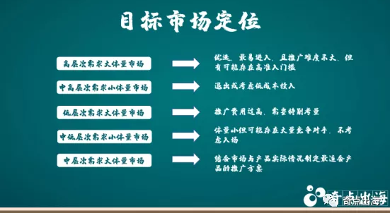 亚马逊运营如何赢在起跑线上？只需要做这件事！