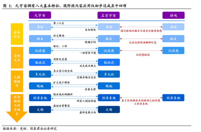 元宇宙+电子产品，是否成为新的消费热点？