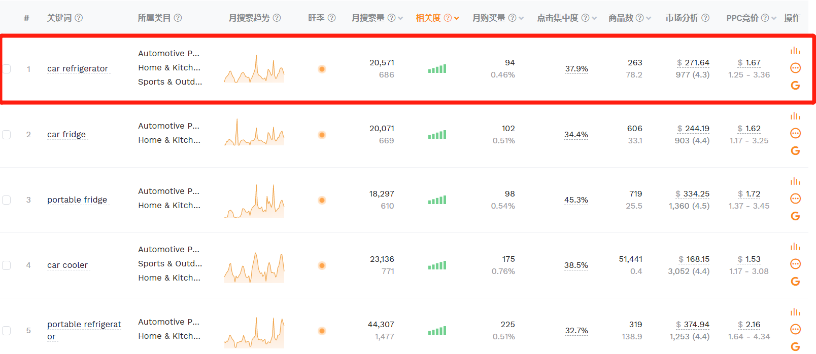 蓝海产品市场值得期待，市场需求呈持续上涨