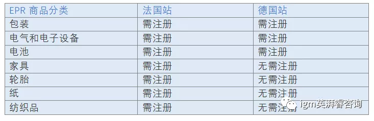 亞馬遜封號潮未結束？可得小心！2021年產品合規盤點
