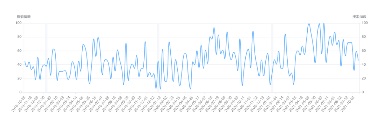 蓝海产品市场值得期待，市场需求呈持续上涨