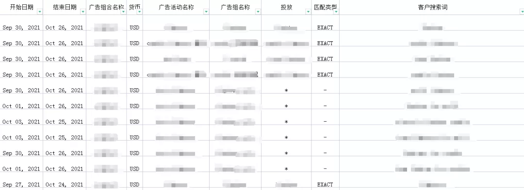 你真的会分析广告报告吗