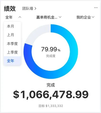 看了OKKI CRM的工作台,我发现了外贸人做好业绩的秘密