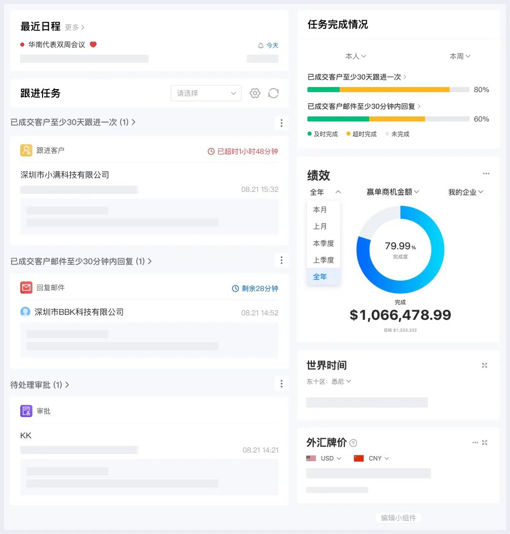 看了OKKI CRM的工作台,我发现了外贸人做好业绩的秘密