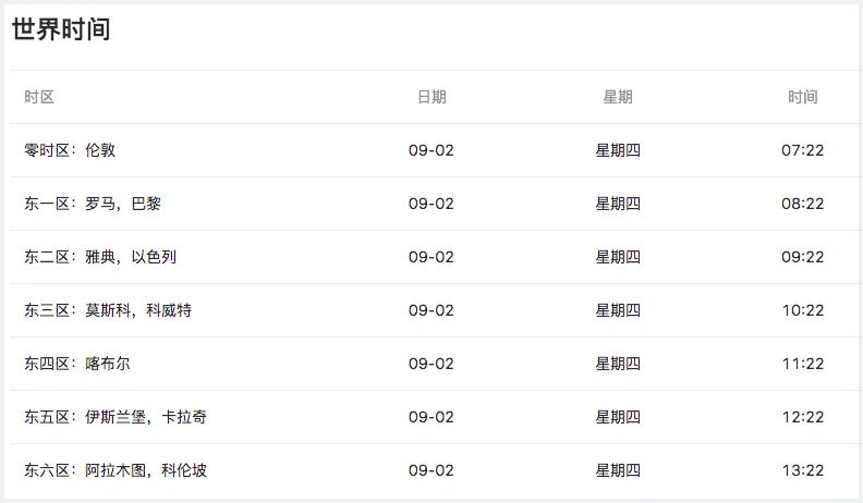 看了OKKI CRM的工作台,我发现了外贸人做好业绩的秘密