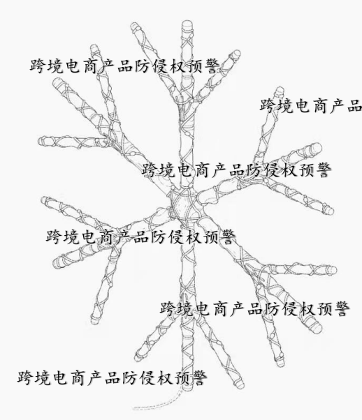 【圣诞树装饰灯】在亚马逊美国站上的防侵权预警423