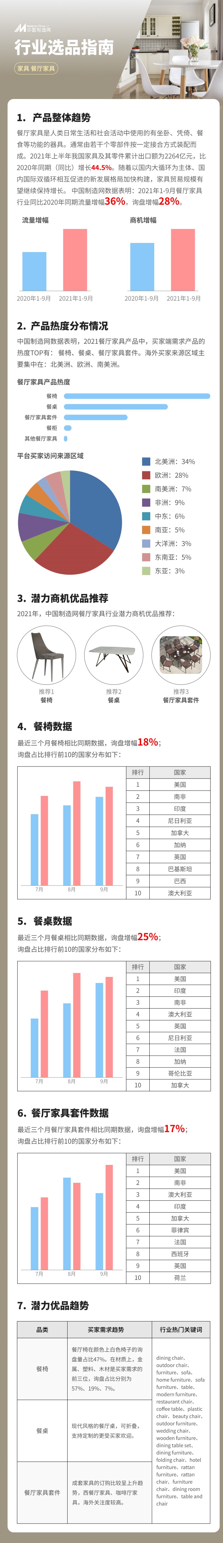 家具行业百花齐放，哪些新品又在备受追捧呢？