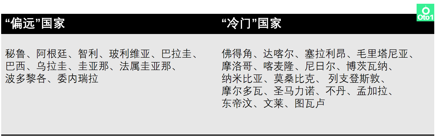 帮你避坑！海外众筹之全球物流发货指南（惨痛经验大全！）