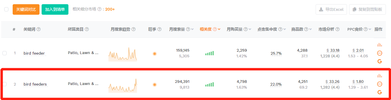 产业规模高达990亿美元,逆势上涨全靠走对赛道