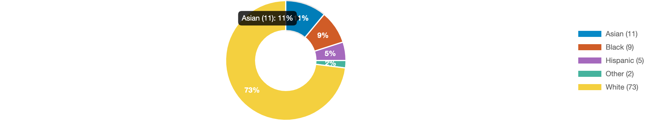 问卷调查:海外消费者们在黑色星期五的愿望清单