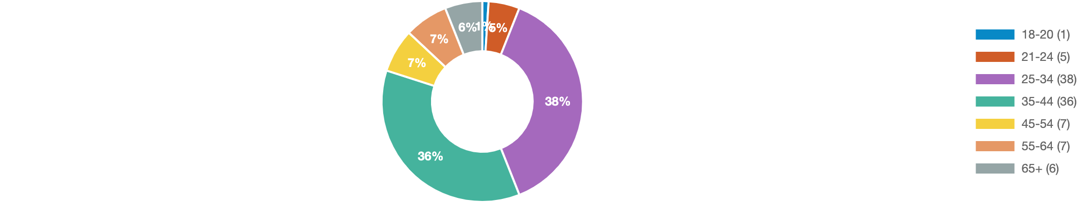 问卷调查:海外消费者们在黑色星期五的愿望清单