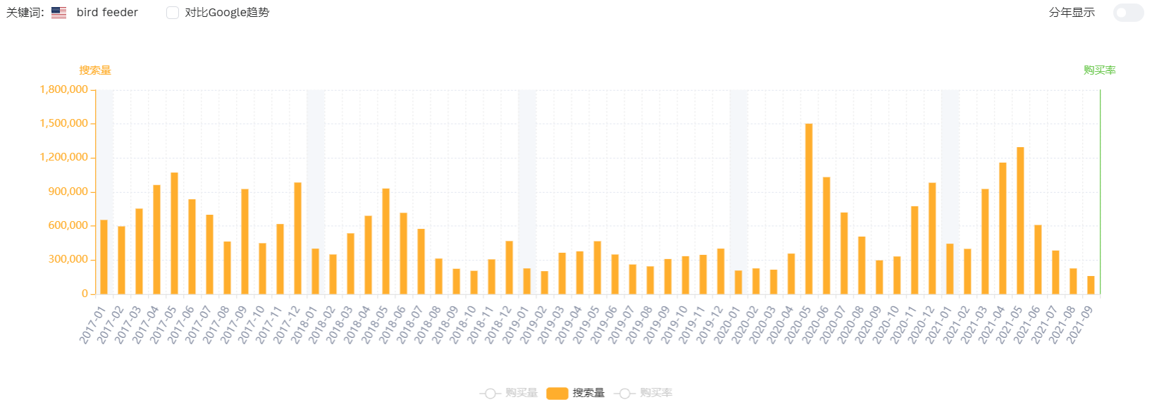产业规模高达990亿美元,逆势上涨全靠走对赛道