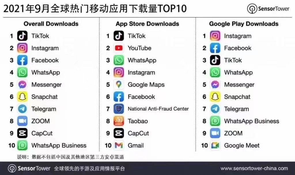 海外抖音TikTok的三种赚钱打法