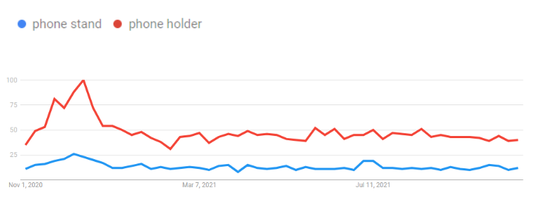 【海外众筹市调方法】产品遭“内卷”？利用KANO模型找出差异化