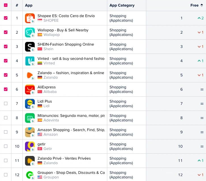 Shopee进军法国，能否再创佳绩？