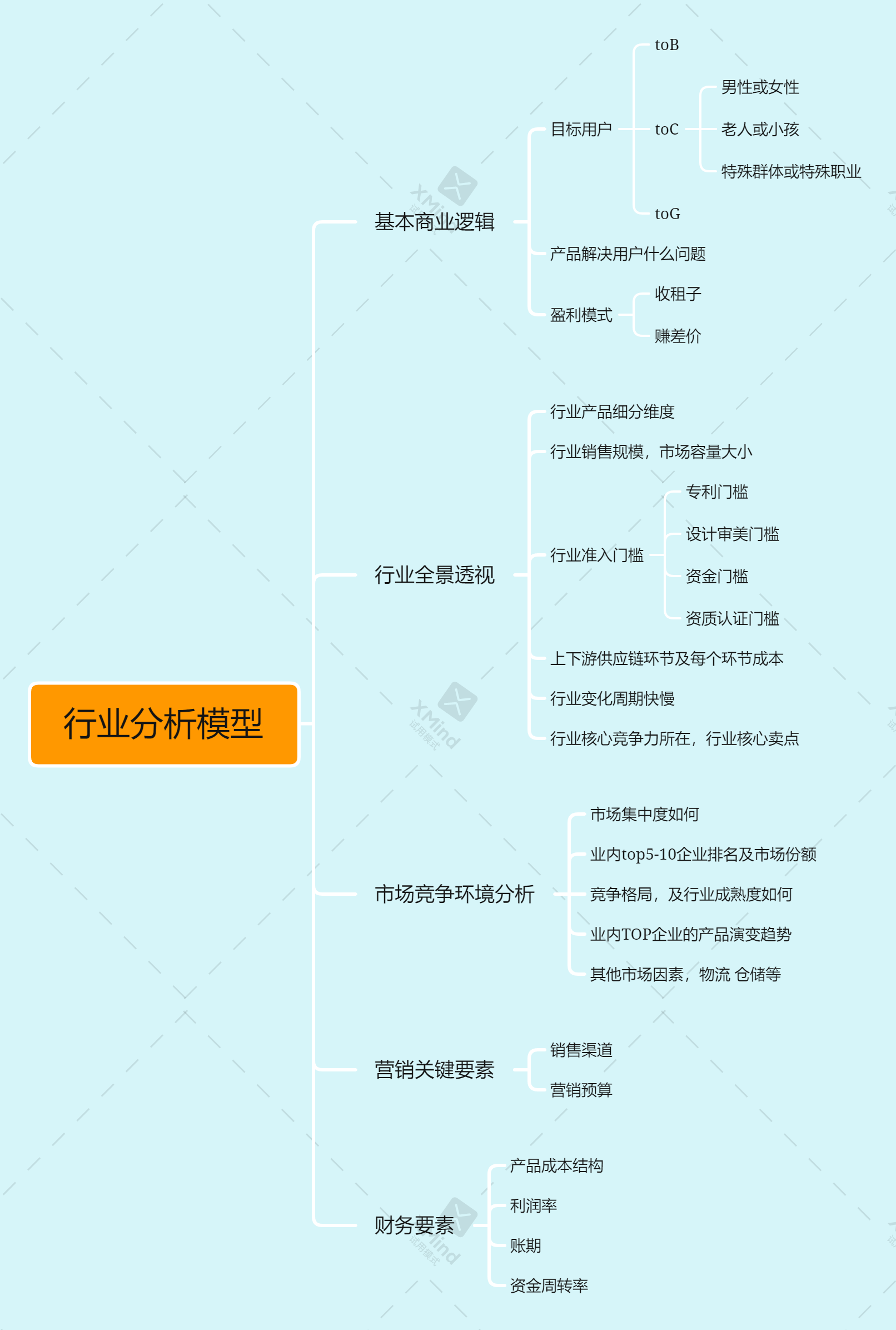 亚马逊选品10步走之第二步：如何做行业分析