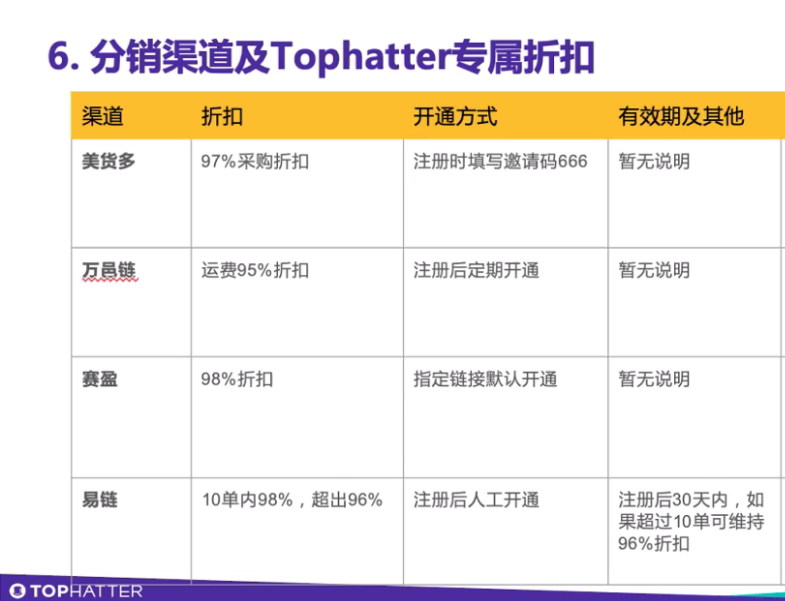 Tophatter资深经理解读 | 为什么现在要扶持卖家做海外仓分销?你应该如何开始入局?