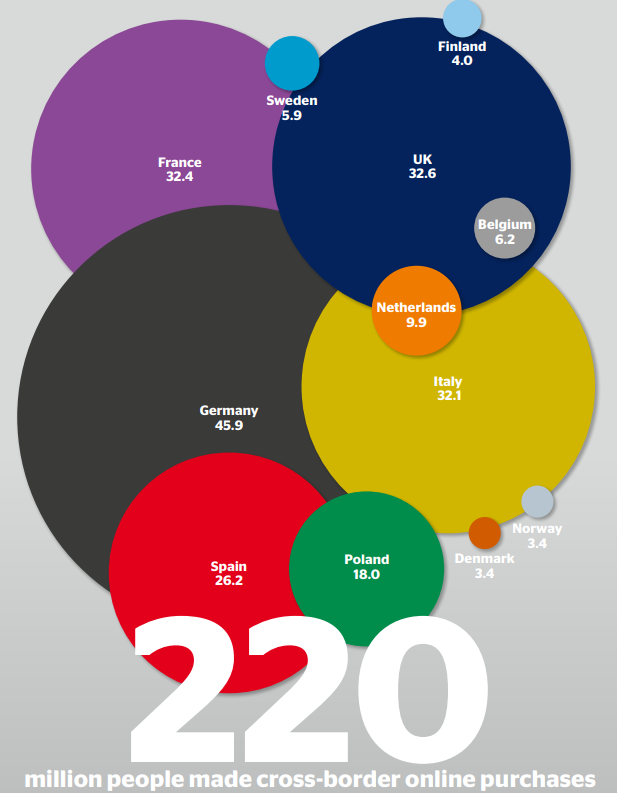 Shopee进军法国，能否再创佳绩？